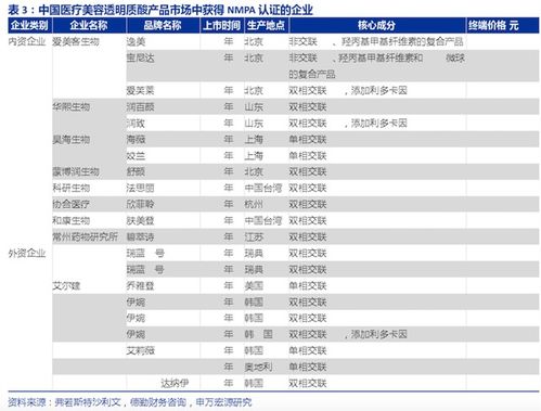 解构华熙生物 国产玻尿酸真的可以躺着赚钱吗