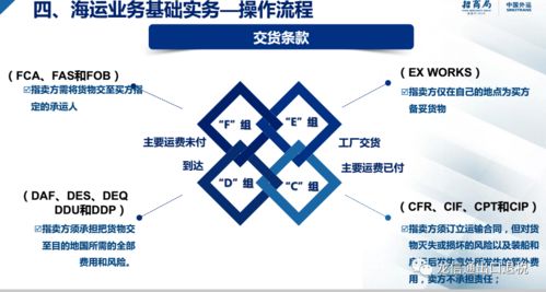 出口退税单证业务简述